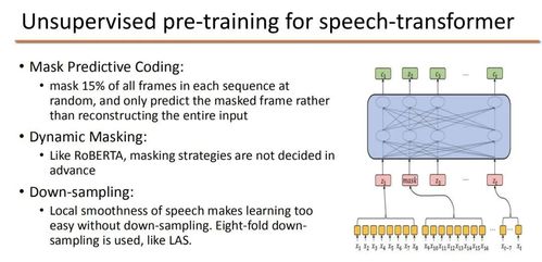 從算法到應用 解析滴滴端到端語音AI與人體干細胞技術的開發與實踐